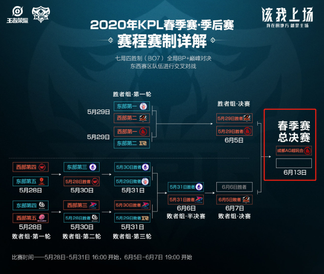 战术的双重 战术的双重